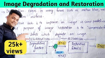 Image degradation and restoration in digital image processing  | ( Eng-Hin) Lec-22