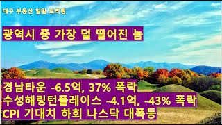 대구부동산 대구아파트 경남타운 -6.5억, 37% 폭락. 수성해링턴플레이스 -4.1억, -43% 폭락. CPI 기대치 하회 나스닥 대폭등. 광역시 중 가장 덜 떨어진 놈