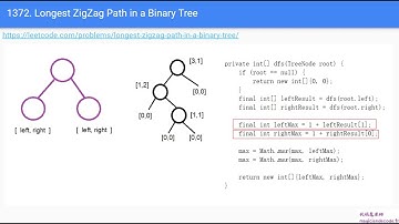 [Tree] 二叉树zigzag路径， 画图秒杀  0199