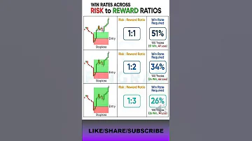 Risk Reward Ratio For Beginners Priceactiontrader Intradaytradingstrategies Riskmanagement 