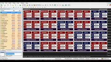 Half Trend Scanner Mt4   100% Accurate Indicator + Scanner