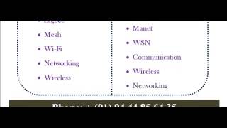 NS3 PROJECTS IN GREECE