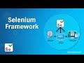 Selenium Framework for Beginners | What is Page Object Model (POM) | How to create POM in Selenium