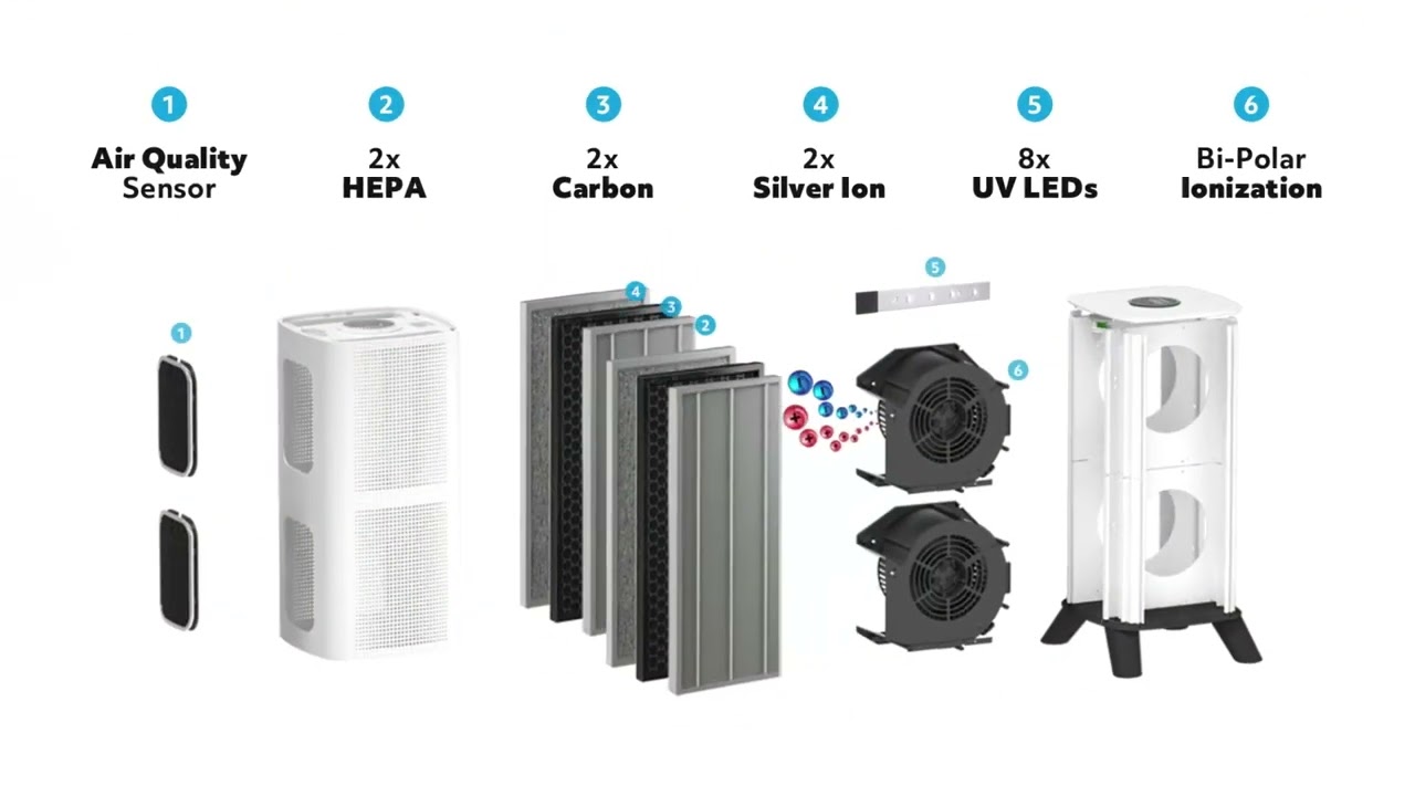 I Adapt Air purifiers reduce 99% of viruses