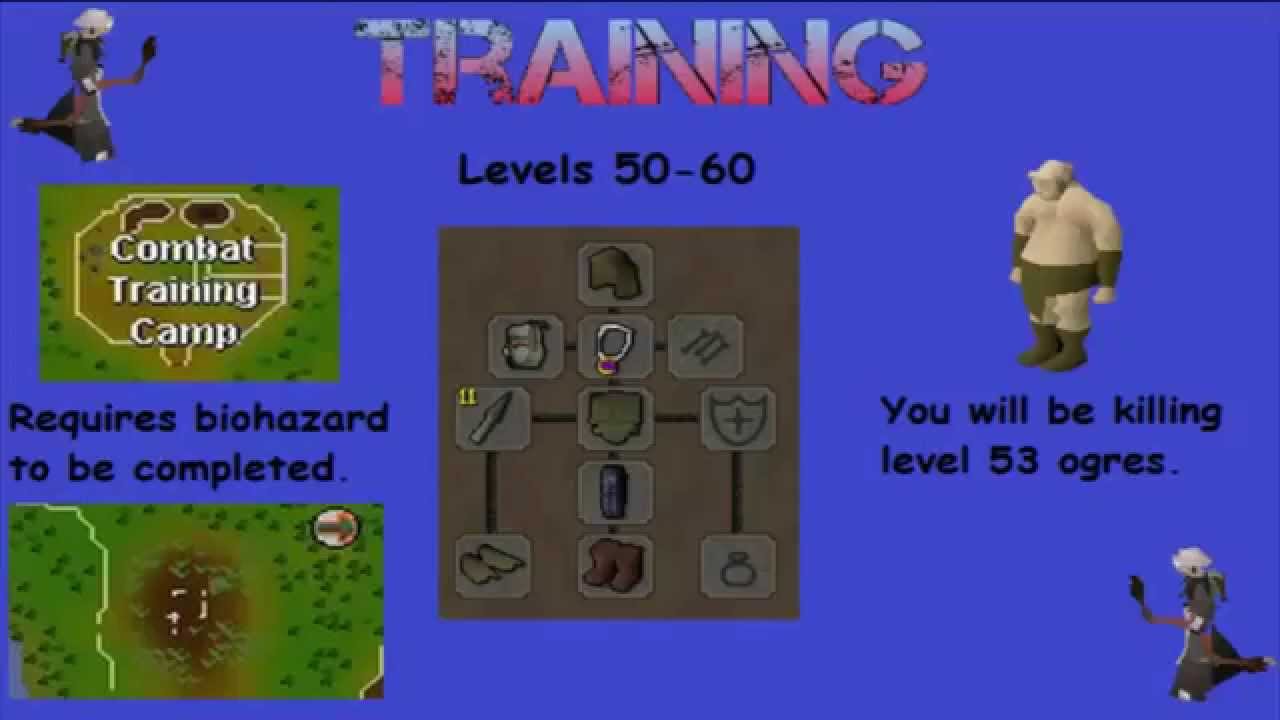 Runescape 2007 Guide: How to make a void ranger - YouTube