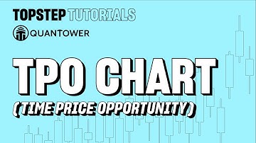 Topstep Tutorials: Quantower - TPO Chart Overview