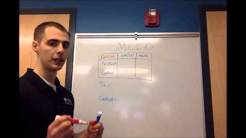 Sci Inq 101:  Minimal Clinically Important Difference (MCID)