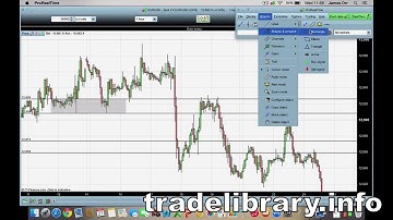 Trading For Beginners - How to Plot and Draw Support and Resistance