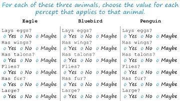 Exercise: Equivalence Classes Quiz - Georgia Tech - KBAI: Part 2