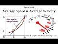 03 Motion in Straight Line- Average Speed & Velocity- Class 11-Chapter 3-NEET/JEE/CET-MH