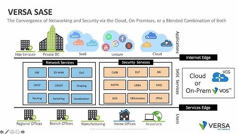 Versa Networks Intro and SASE Defined