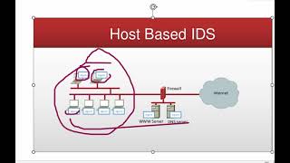 Understanding the Difference between IPS, IDS, SIEM, and SOC: Enhancing Cybersecurity Defenses