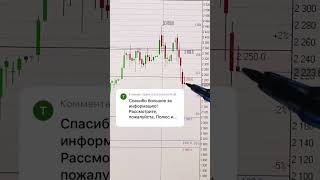 АКЦИИ ПОЛЮС ОБЗОР по запросу из комментариев 14.10.2025 📈 #инвестиции #акции #трейдинг #trading