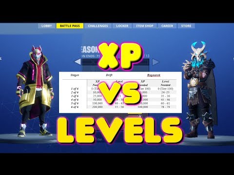 Fortnite Level Xp Chart