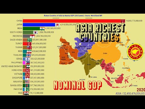 Países Mais Ricos