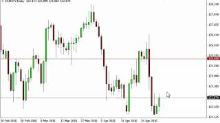 EUR/JPY Technical Analysis for May 3 2016 by FXEmpire.com
