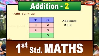 Maths Addition for 1st Std kids Part-2| Kids Learning video | Math Addition Lesson for 1st Grade