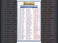 Antonyms l words opposite l #english #words #education #studyenglish#dearsir #shorts