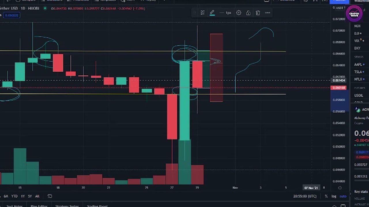 Alchemy Pay ACH Coin Crypto - Price Prediction - Analysis News Token Must buy