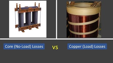 Core losses vs copper losses