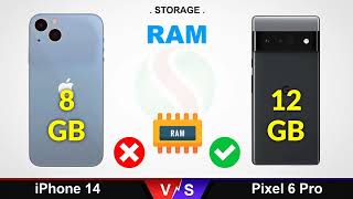 157  Apple iPhone 14 vs Google Pixel 6 Pro SpecWorld Subway Dreams