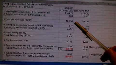 NiceHash No Longer Profitable on GTX 960 But GTX 1070 still is