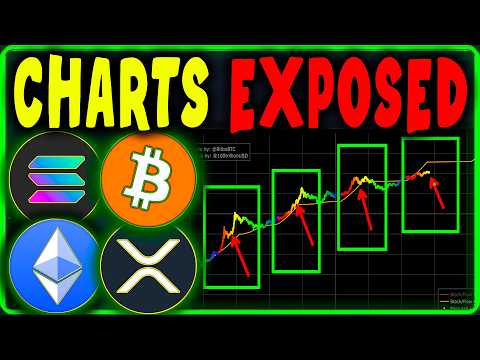 Video preview for Get daily Bitcoin & Crypto signals in our VIP Discord via Patreon