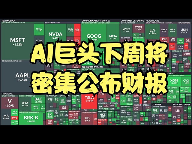 美股周末前瞻 | AI巨头下周将密集公布财报，美联储是否释放3月降息预期，美股短期下跌的概率远超上涨！