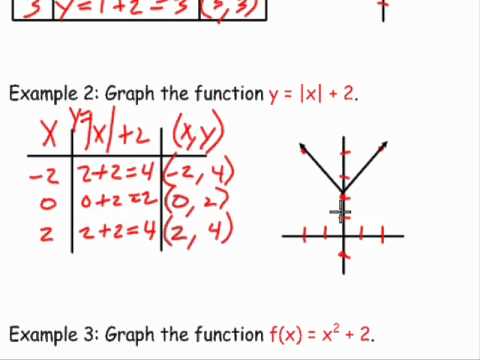 Function Rules, Tables & Graphs - YouTube