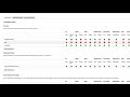 Space permissions - Learn Atlassian Confluence #47