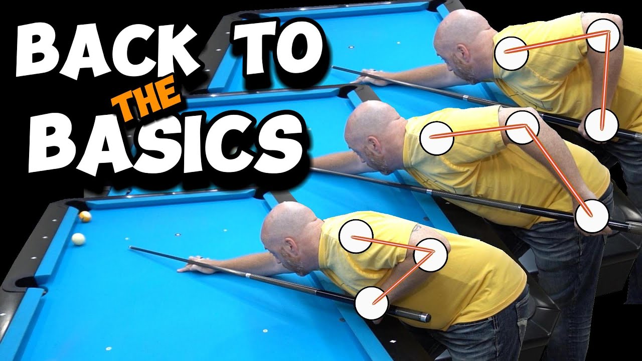 Is Your Practice Working? Make your practice count with FUNDAMENTALS ...