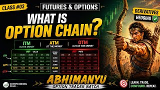 Class#03 Future &amp; Options : What is Option Chain??ITM,ATM,OTM Options