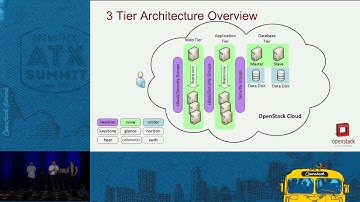 Architect Application Workload for OpenStack Cloud