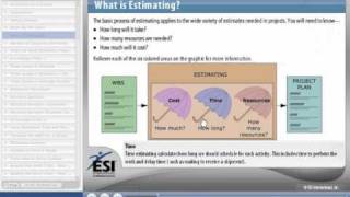 Learning on Demand at ESI