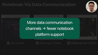 SuperNOVA: Design Strategies and Opportunities for Interactive Visualization in Computational Not...