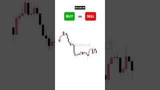 BUY or SELL? #btcusd #marketstructure #fibonacci #orderblock #buyorsell