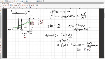 3.4. Derivatives as Rates of Change