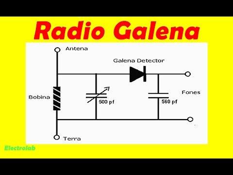 Vídeo: Quais são os usos de Galena?