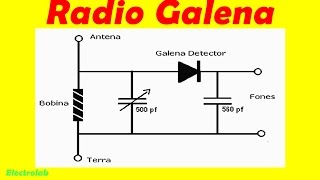 Radio Cristal Galena - O que é e como funciona, sem pilhas ou baterias!