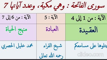 سورة الفاتحة بصوت القارئ الشيخ محمد خليل الحصري رحمه الله تعالى