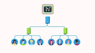 The New Approach to Network Security: Secure Access Service Edge (SASE)