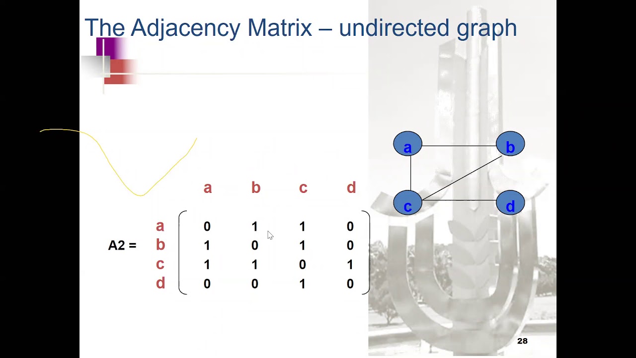 Java - Graph 02 Part 03 - YouTube