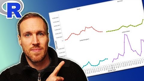How to create MULTIPLE GRAPHS by GROUP in RStudio using Facet Wrap & Facet Grid