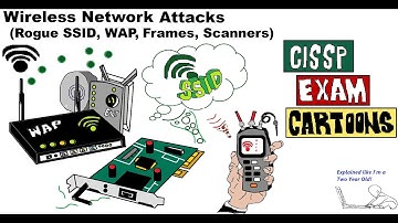 CISSP Cyber Security: Rogue Wireless Access Points (WAP) #wirelesssecurity #wirelessnetwork #wifi