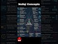 NoSql Concepts of all developer and engineers #webdevelopment #fullstack #nodejs #database #sql