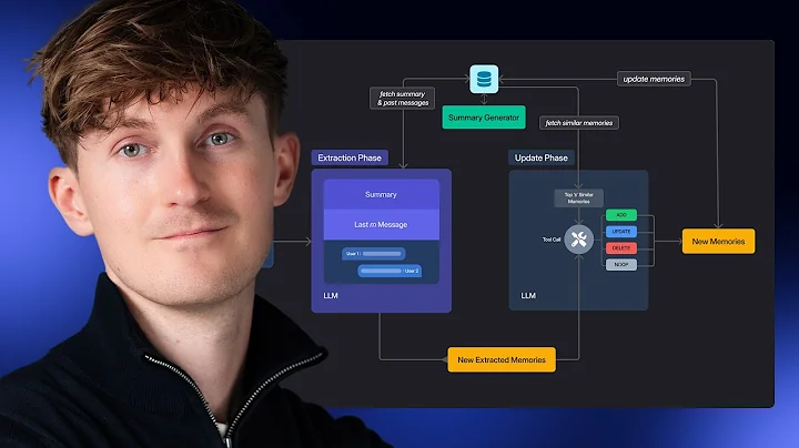 How to Build Self-Learning AI Agents (Python Tutorial)