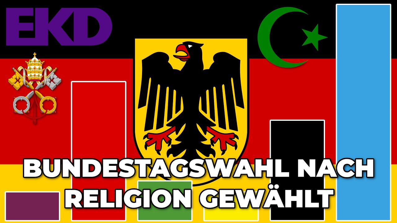 Bundestagswahl, aber nach Religion Gewählt | CDU, SPD, AfD, Linke, Grüne, FDP, BSW