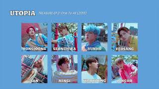 ATEEZ Summer Playlist ☀️ (parts on screen)