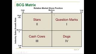 Strategic Management Chapter 6 Part 4
