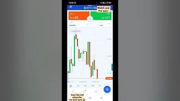 octafx trading || octafx trading in india | octafx copy trading | forex best staragy#shorts#octafx